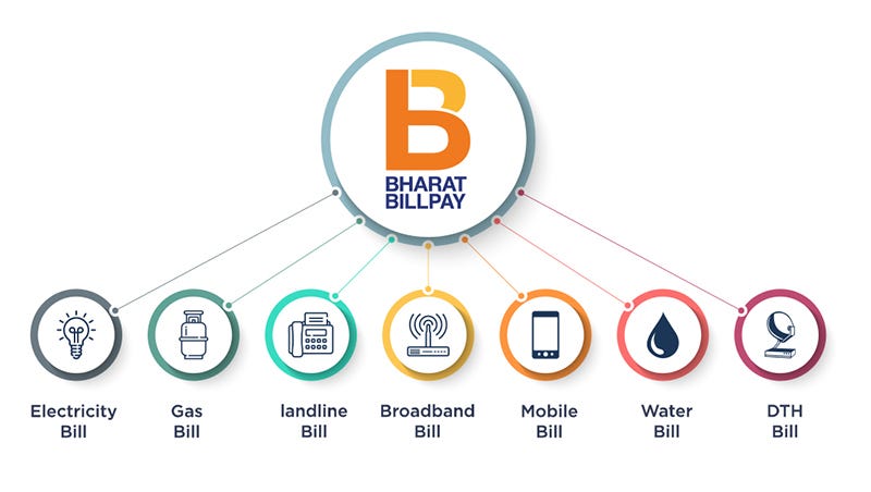 Payment Gateway